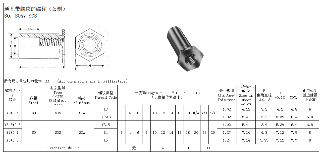 通孔碳钢压铆螺柱