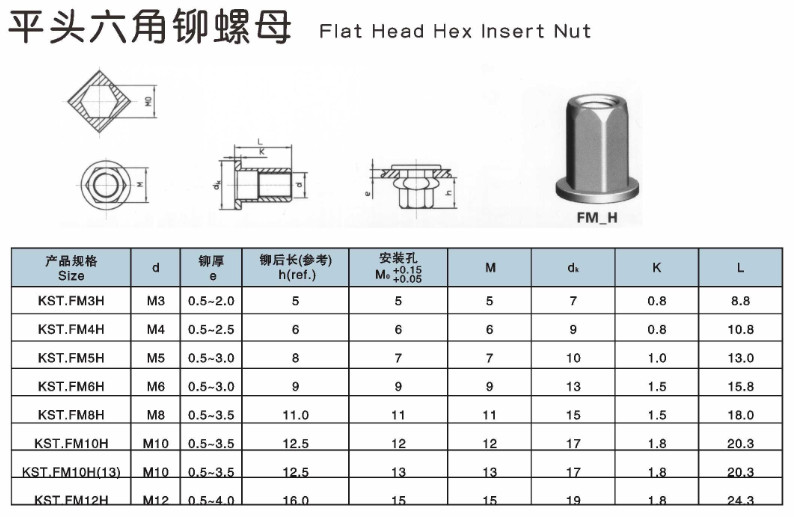 通孔平头全六角铁拉帽（兰锌）